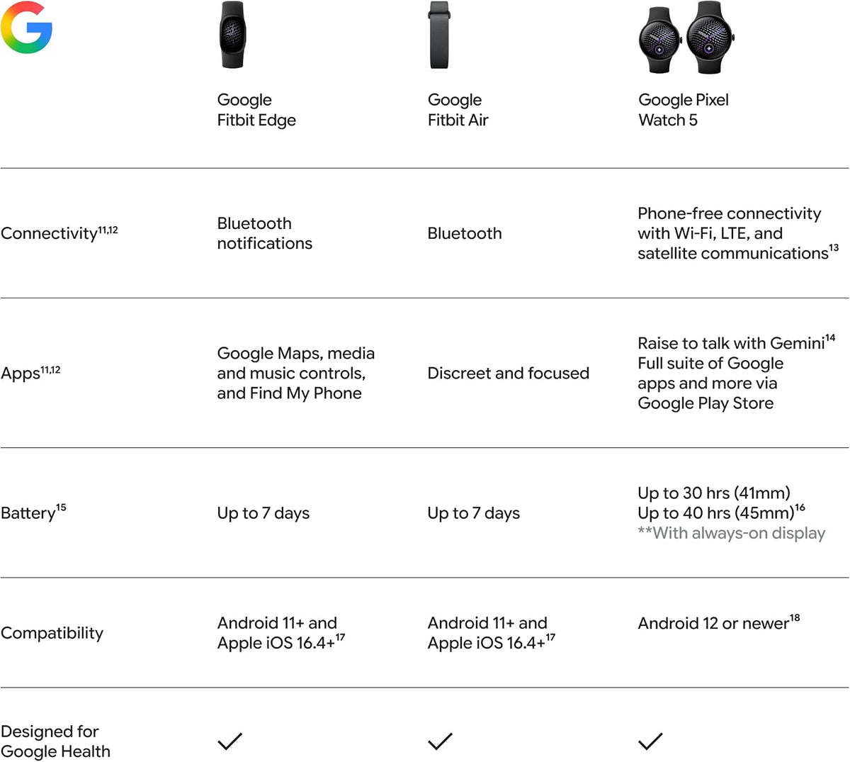 Google Fitbit Edge (Olive/Satin Pyrite)