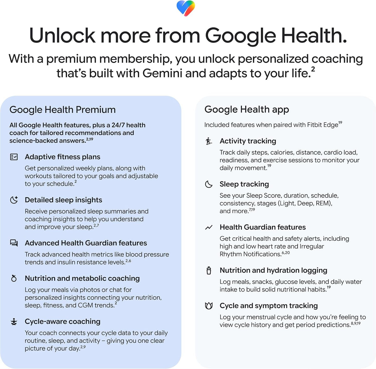 Google Fitbit Edge (Olive/Satin Pyrite)
