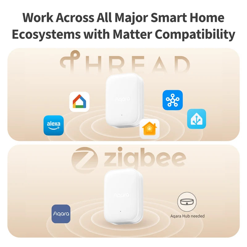Aqara Multi-State Sensor P100