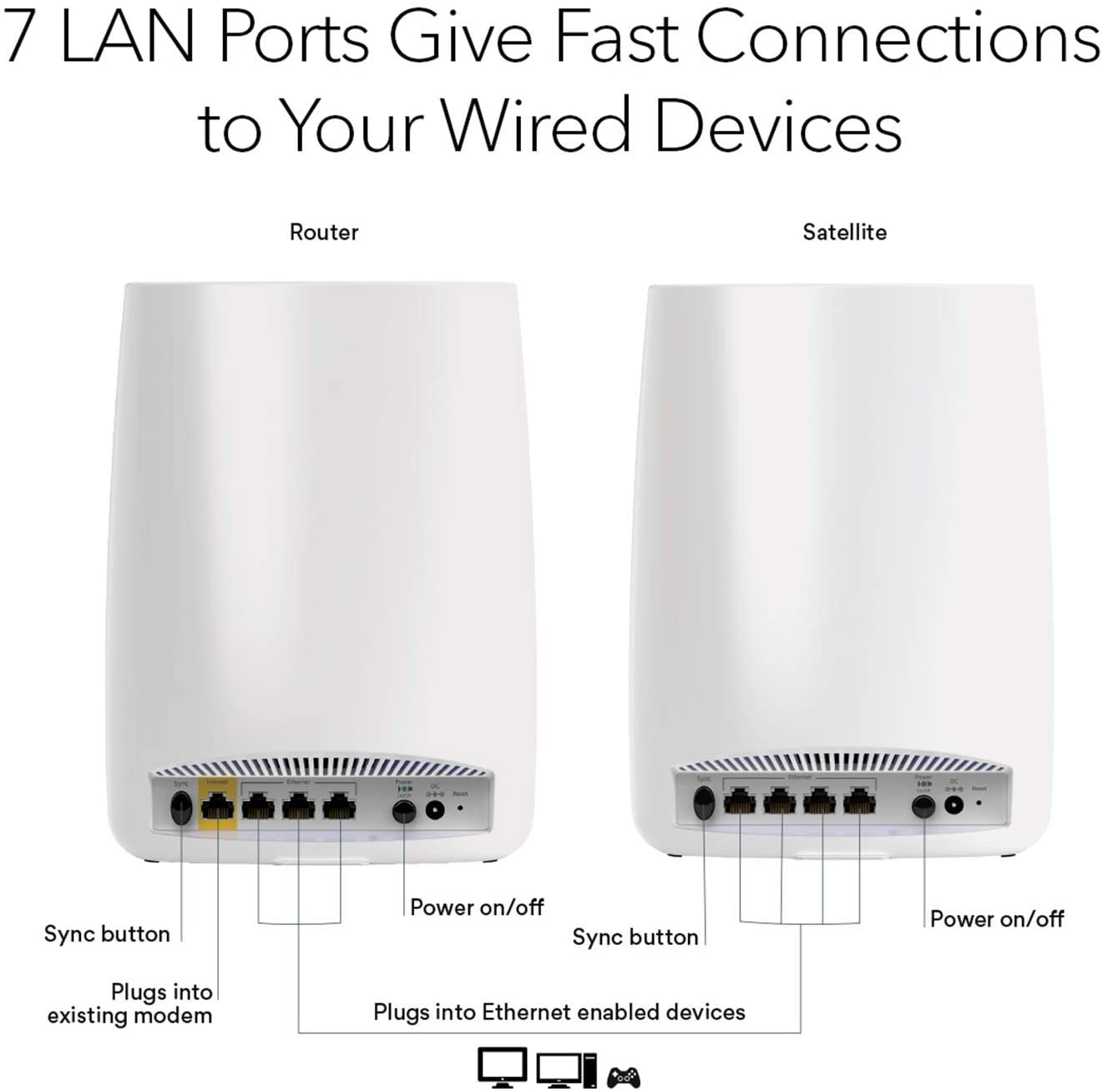 Orbi WiFi System AC3000 (RBK50) - view 2