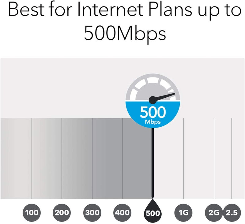Orbi WiFi System AC3000 (RBK50)