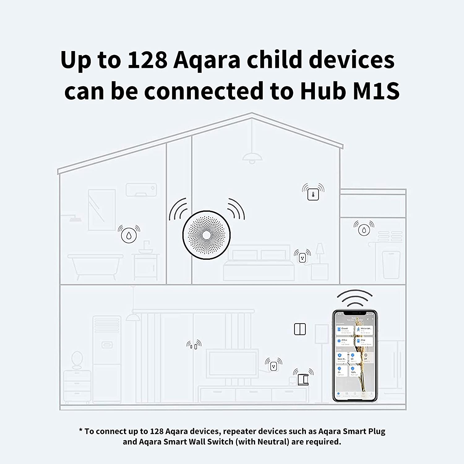 Aqara Smart Hub M1S - view 4