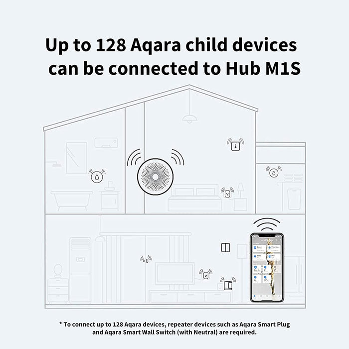 Aqara Smart Hub M1S