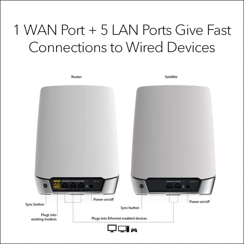 Orbi Mesh WiFi 6 System AX4200 (RBK752)