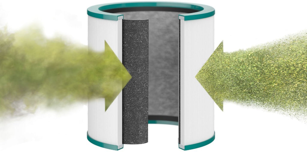 Dyson Genuine Filter (TP01, TP02, BP01) 360° Glass HEPA Filter - view 3