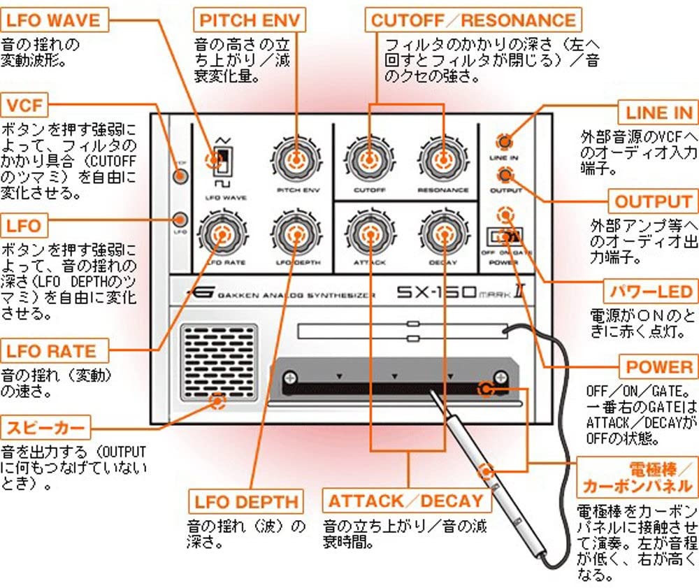 Gakken SX-150 MARK II Analog Synthesizer - view 4