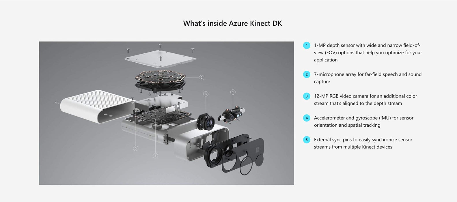 Microsoft Azure Kinect DK