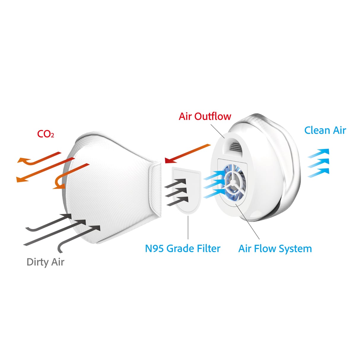 PhotoFast AM-9500 Intelligent Personal Air Purifier - view 4