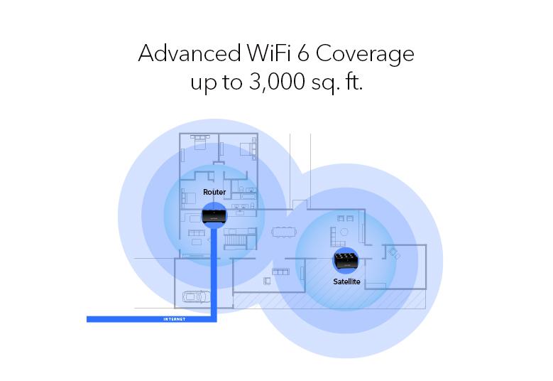NETGEAR Nighthawk Mesh WiFi 6 AX1800 (MK62) - view 4