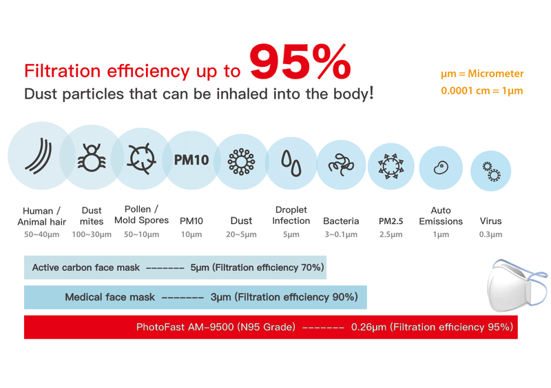 Intelligent Filter for PhotoFast AM-9500