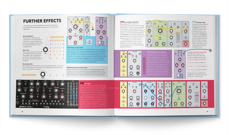 PATCH & TWEAK with Moog